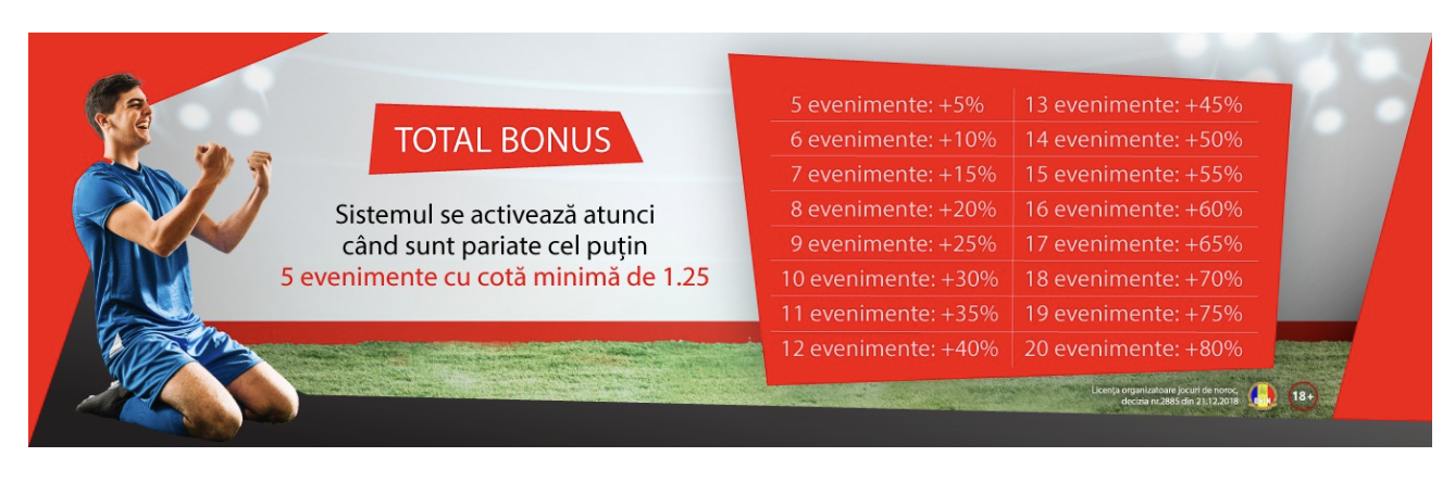 TotalBet – Pariuri Sportive și Cazino Online